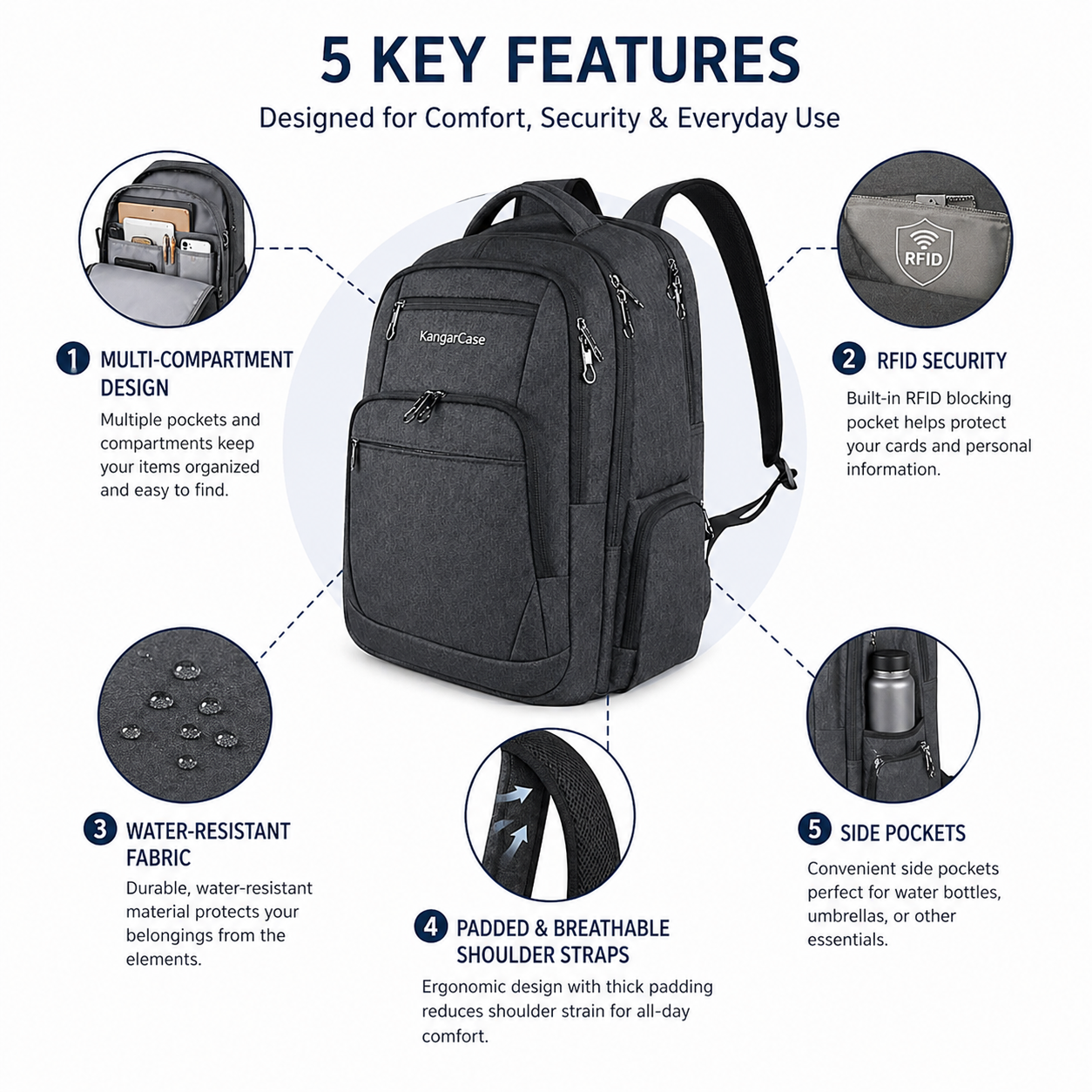 KangarCase Travel Laptop Backpack