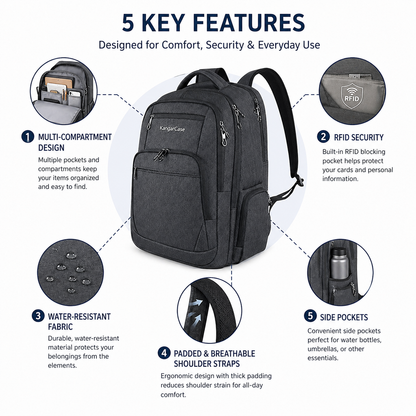 KangarCase Travel Laptop Backpack