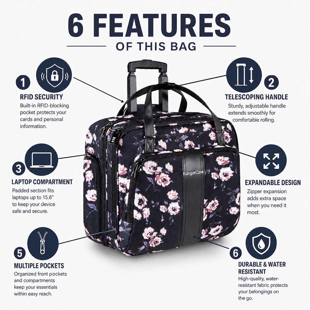 KangarCase Women’s Business Travel Trolley
